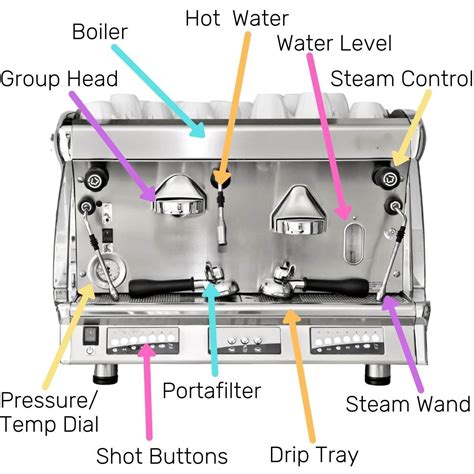 Commercial Coffee Machine Parts | Commercial coffee machines, Coffee machine parts, Coffee ...