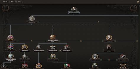 Image 5 - New French focus tree. mod for Hearts of Iron IV - ModDB