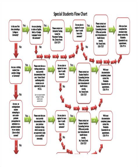 Flowchart for Students - 9+ Examples, Format, How to Create, Pdf