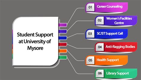 University of Mysore Online: Courses, Fees, Admission 2024