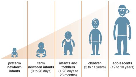 Child Development Stages | Parenting 4 parent