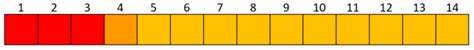 Methyl Orange - Key Stage Wiki