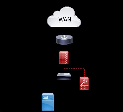 Diagram of a simple network connected to a Wide Area Network (WAN) with... | Download Scientific ...