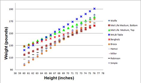 Ideal Body Weight for Calculating Hydroxychloroquine Dosage - The Retina Reference