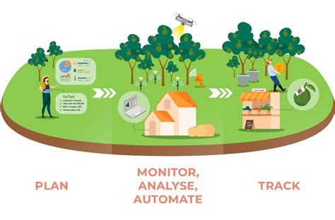 Oresco Co | Smart Farming