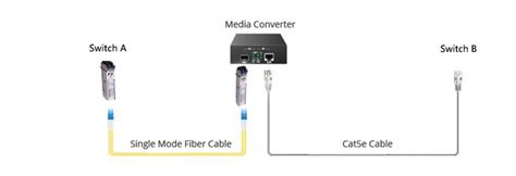 How to use fiber optic transceiver in network? - Knowledge - Shenzhen HTFuture Co., Ltd