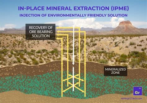 Golden Predator joins search for environmentally friendly mining techniques | CBC News