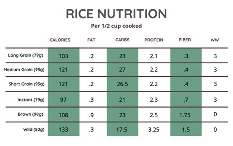 All About Rice Nutrition (plus Recipe for Low Sugar Rice Pudding ...