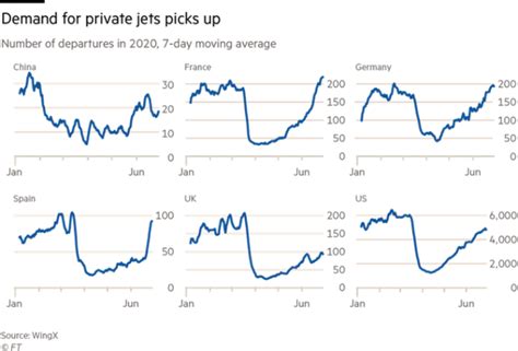 Private Jets Going Strong Despite the Global Pandemic | LaptrinhX / News