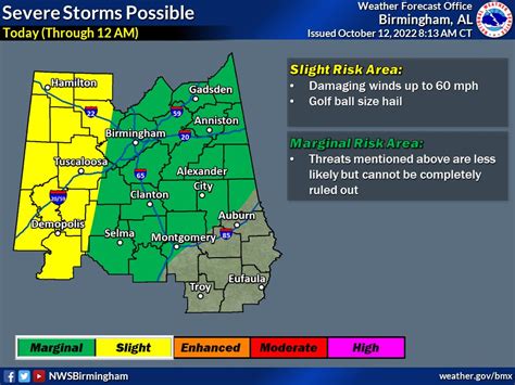 NWS Birmingham on Twitter: "Weather Update at 8:16 am. There is a lot of energy allowing these ...