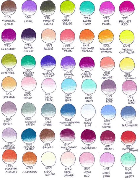 Prismacolor Color Chart 2 by peonyfantasy on DeviantArt