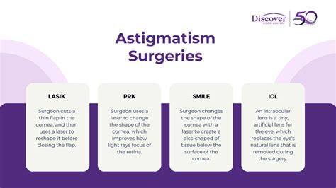 Astigmatism Surgery in Kansas City, MO | Discover Vision