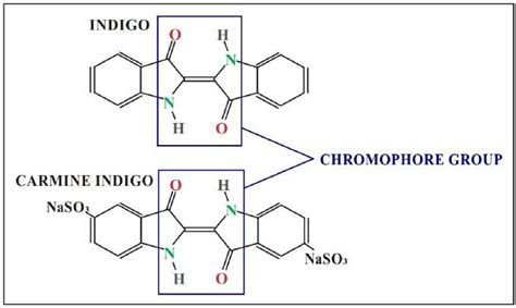 Molecular structure of indigo dye and indigo carmine dye. | Download Scientific Diagram