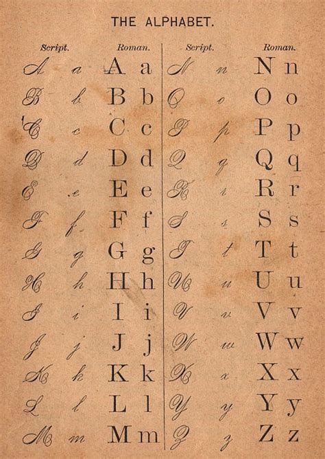 Victorian Alphabet Chart - Awesome! - The Graphics Fairy