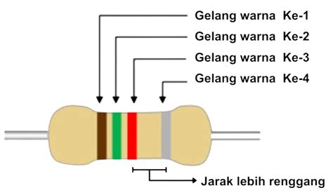 Cara Membaca Nilai Kode Warna Resistor ~ SIMPROKU