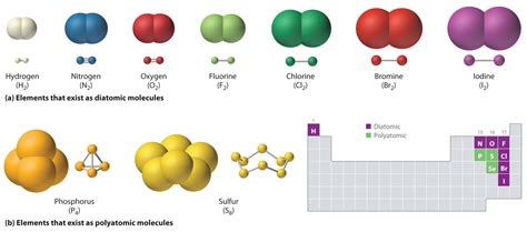 2.6: Molecules and Molecular Compounds - Chemistry LibreTexts