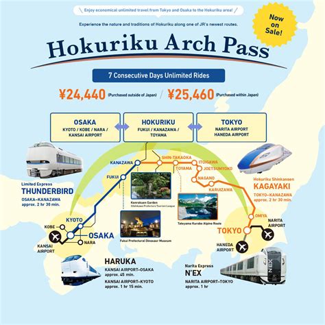 Hokuriku Arch Pass