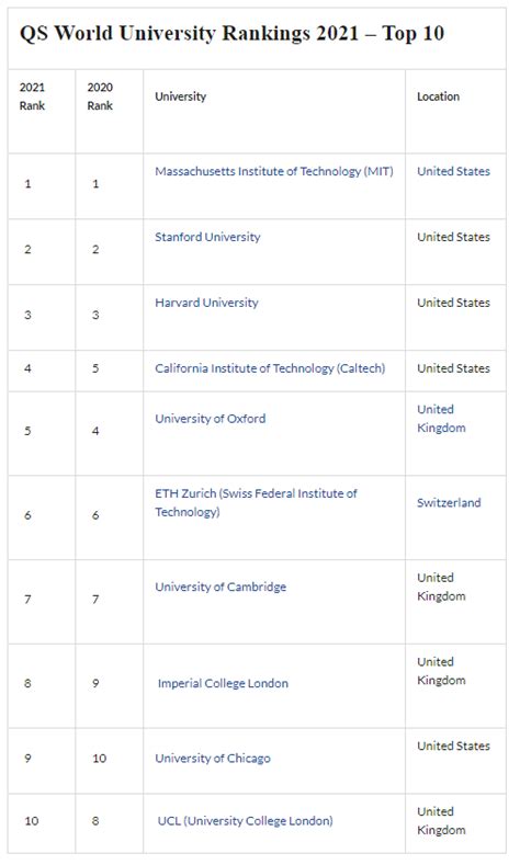 Where are the world’s top-ranking universities in 2021? | World ...