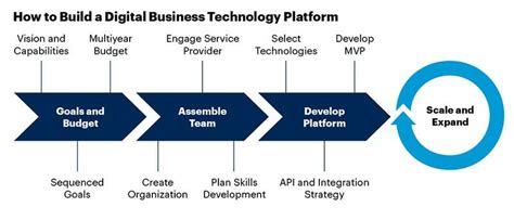 9 Types of Software Platforms (+ Examples)