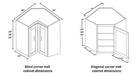 Standard Corner Wall Cabinet Dimensions