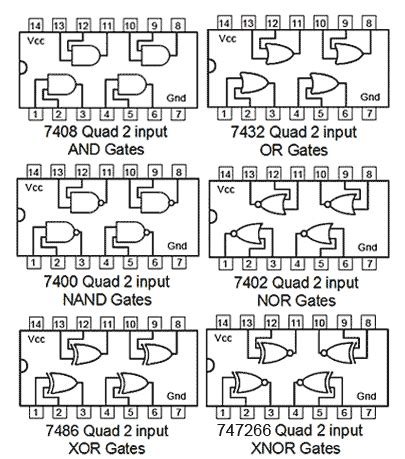 Nor Gate Pin Diagram