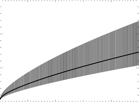 Estimation of the minimum Lorentz factor, with uncertainty , following ...