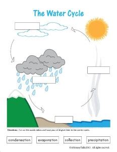 The Water Cycle {FREE Printable} • A Teaching Mommy