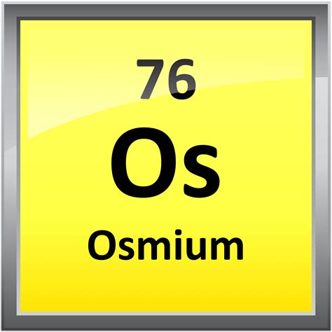 Printable Periodic Table Element Symbols