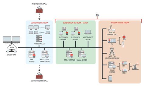 Endüstriyel Kontrol Sistemleri - Datakey Bilişim ve Danışmanlık Hizmetleri