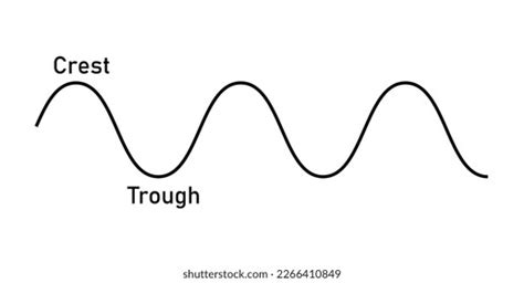 Parts Transverse Wave Physics Basic Properties Stock Vector (Royalty Free) 2266410849 | Shutterstock