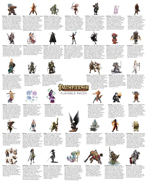 Pathfinder races, Dungeons and dragons art, Fantasy art warrior