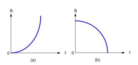 Grafik GLBB Dipercepat dan Diperlambat - TOPIKTREND