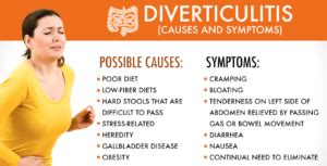 Diverticulitis Diet