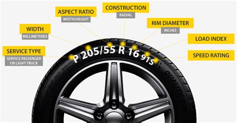 Tire Size Calculator Comparsion Online - 1010TIRES.COM®