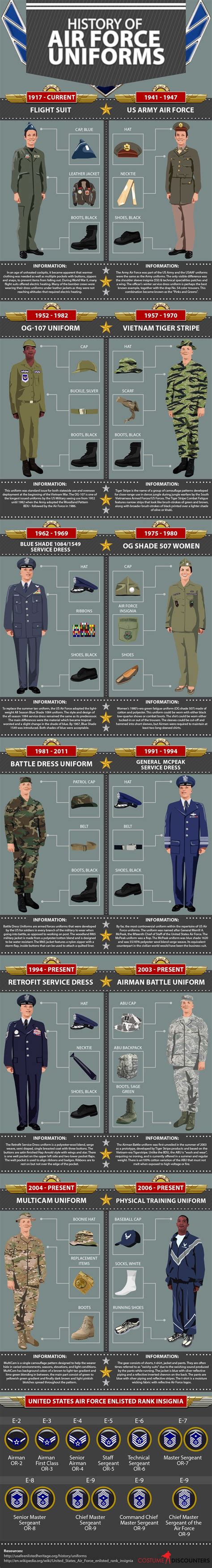 U.S. Air Force Uniforms Guide | AIR FORCE | Air force uniforms, Air ...