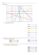 Straight line graphs. GCSE Revision worksheet+Answers. | Teaching Resources