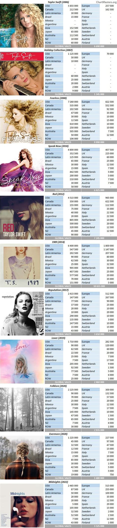 Nancy Brown Buzz: Taylor Swift Songs In Order By Date