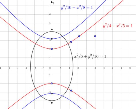 conic sections - Equation of hyperbola with eccentricity $\frac32$ - Mathematics Stack Exchange