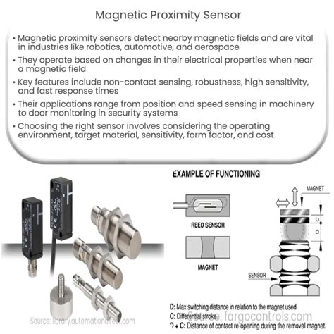 Magnetic Proximity Sensor | How it works, Application & Advantages