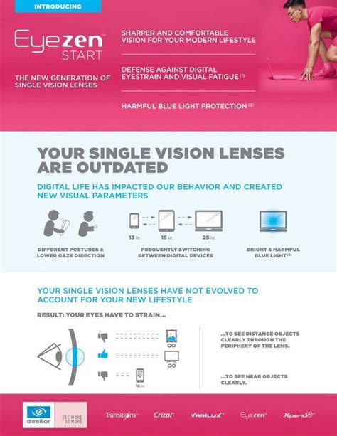 Eyezen™ Start: The new generation of single vision lenses: Astorino & Associates Eye Center ...