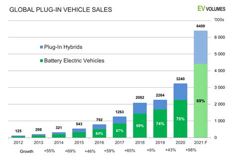 Electric Vehicle Sales 2024 Graph - Jenni Norine