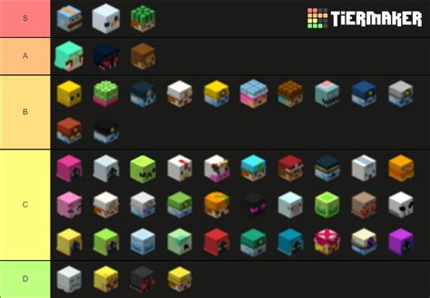 Skyblock Minions Tier List (Community Rankings) - TierMaker