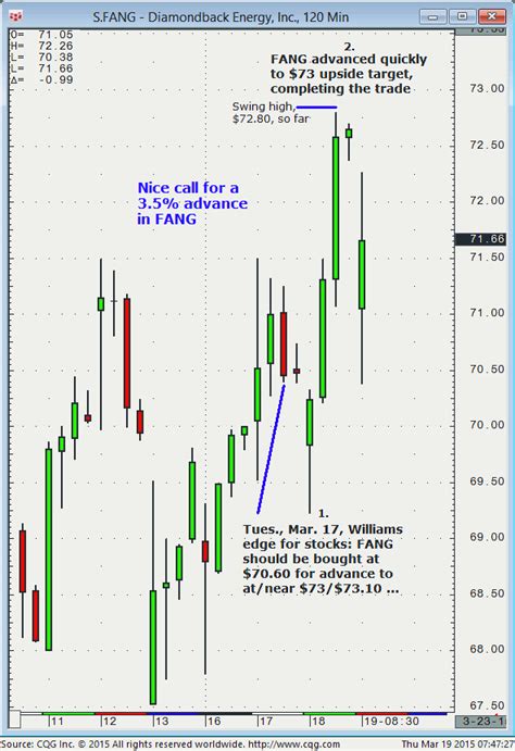 03/19/2015 – Diamondback Energy – PageTrader