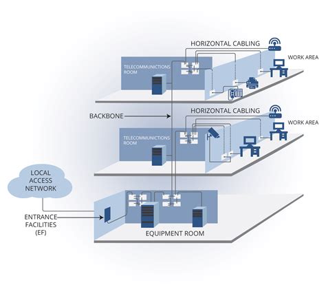 What are Structured Cabling Services? | Sydney's Seminar