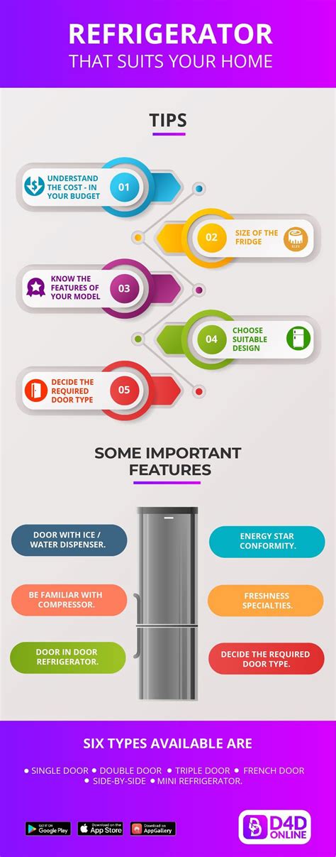 HOW TO BUY A BEST REFRIGERATOR FOR YOUR HOME [INFOGRAPHICS]