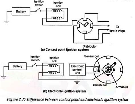 Understanding The Working Of Electronic Ignition System, 52% OFF