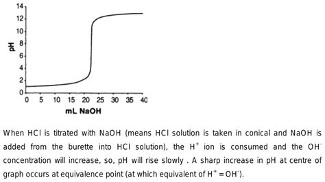 The graph of pH during the titration of NaOH and HCl