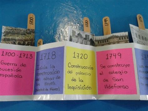 Línea del tiempo. | History projects, Teaching history, Kids education