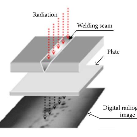 Weld defect detection with the proposed active contour: (a) the whole... | Download Scientific ...