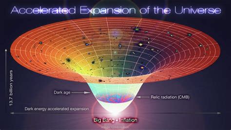 The Toroidal Universe: A geometric theory of space-time